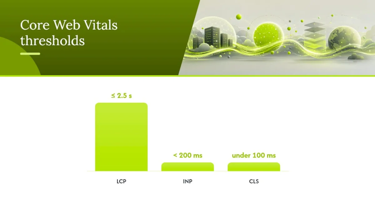 How does hosting connect to Core Web Vitals scores? — overview diagram