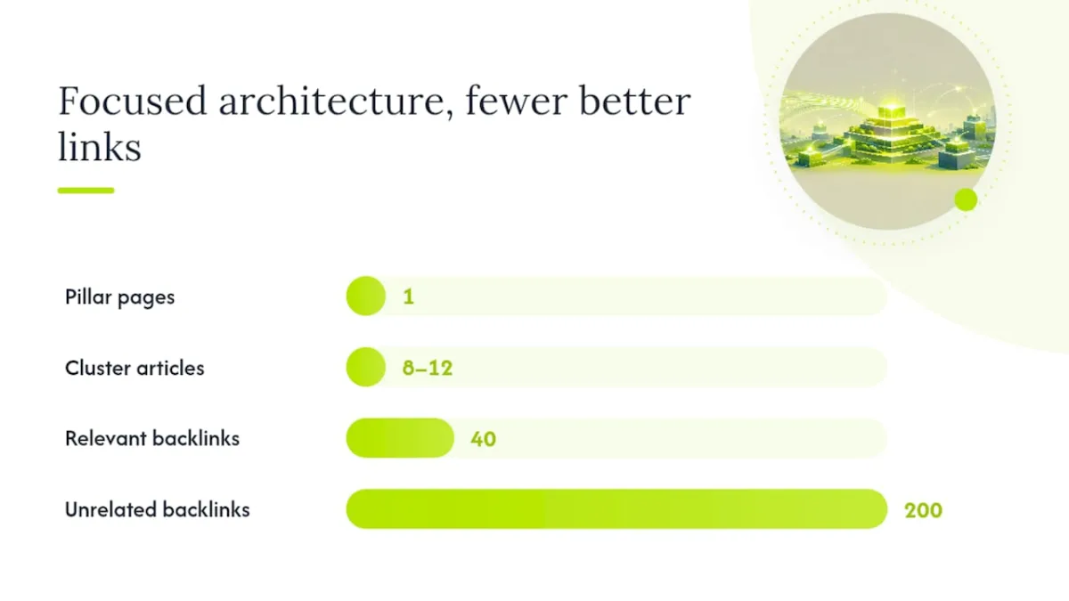 Why do niche sites rank faster and capture more search traffic? — overview diagram