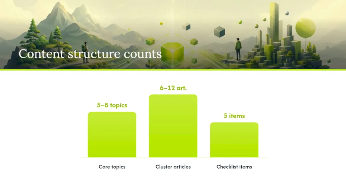 What content strategy actually works for a niche site? — overview diagram